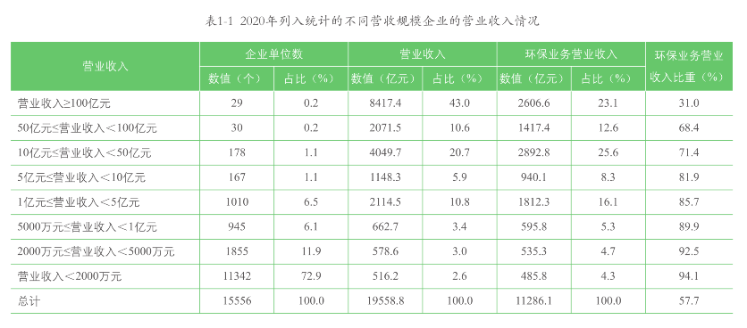 2022中国环境企业50强榜单深度解读及行业大观