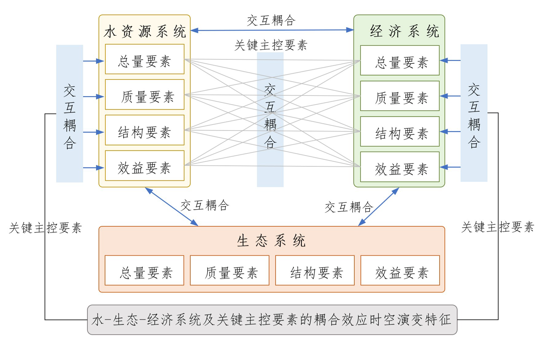 邓铭江院士：跃至峰顶览群山——生态水利发展的“三跳”思维