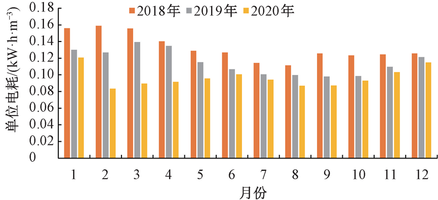 污水处理厂精准曝气改造实例