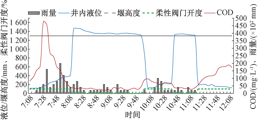 案例：典型黑臭河道精准截排及底泥修复技术应用