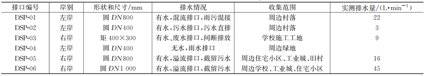 案例：典型黑臭河道精准截排及底泥修复技术应用