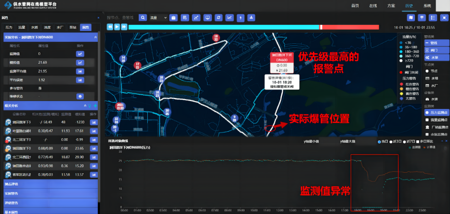 水力模型在城市生命线工程中的应用