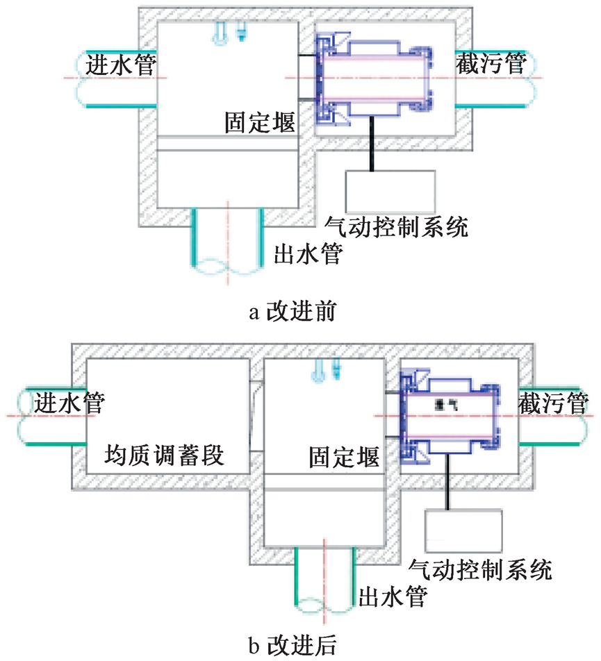 案例：典型黑臭河道精准截排及底泥修复技术应用