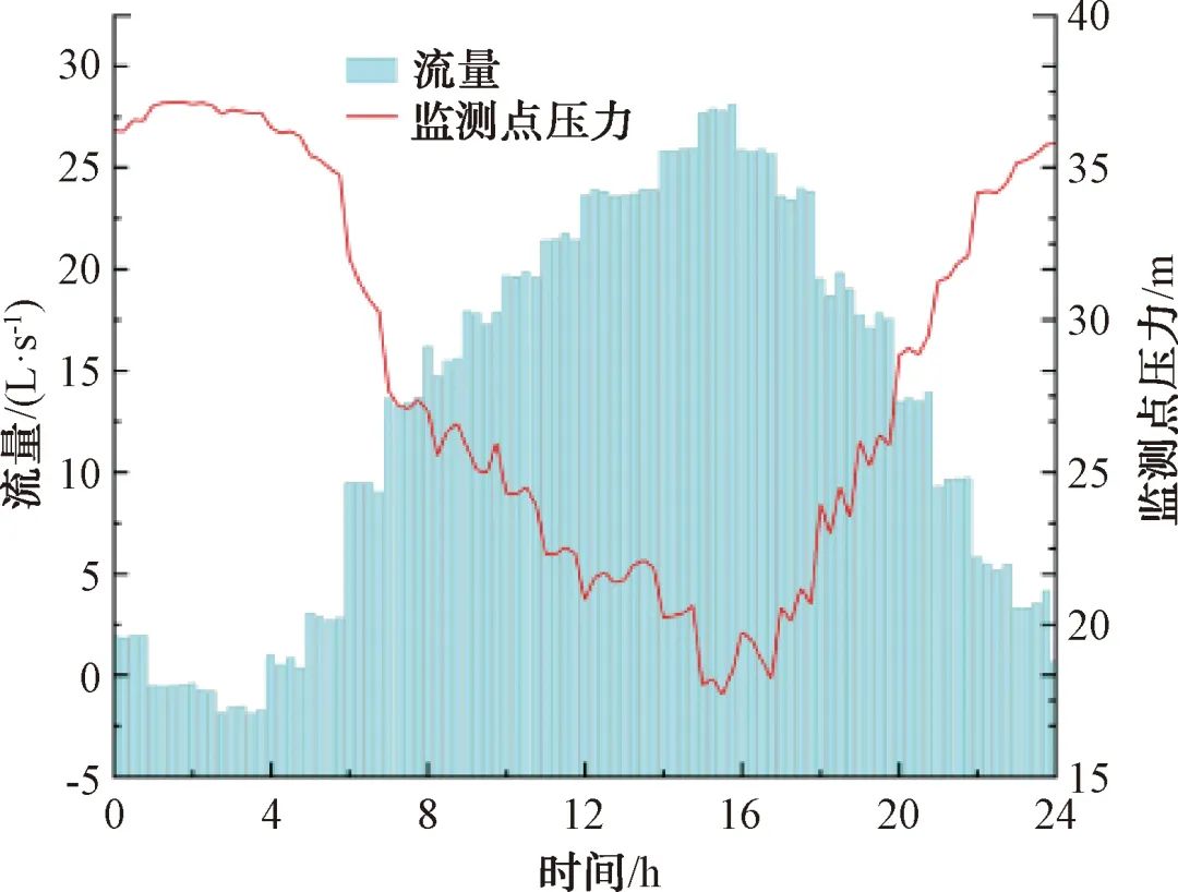 供水系统安全保障与韧性城市建设