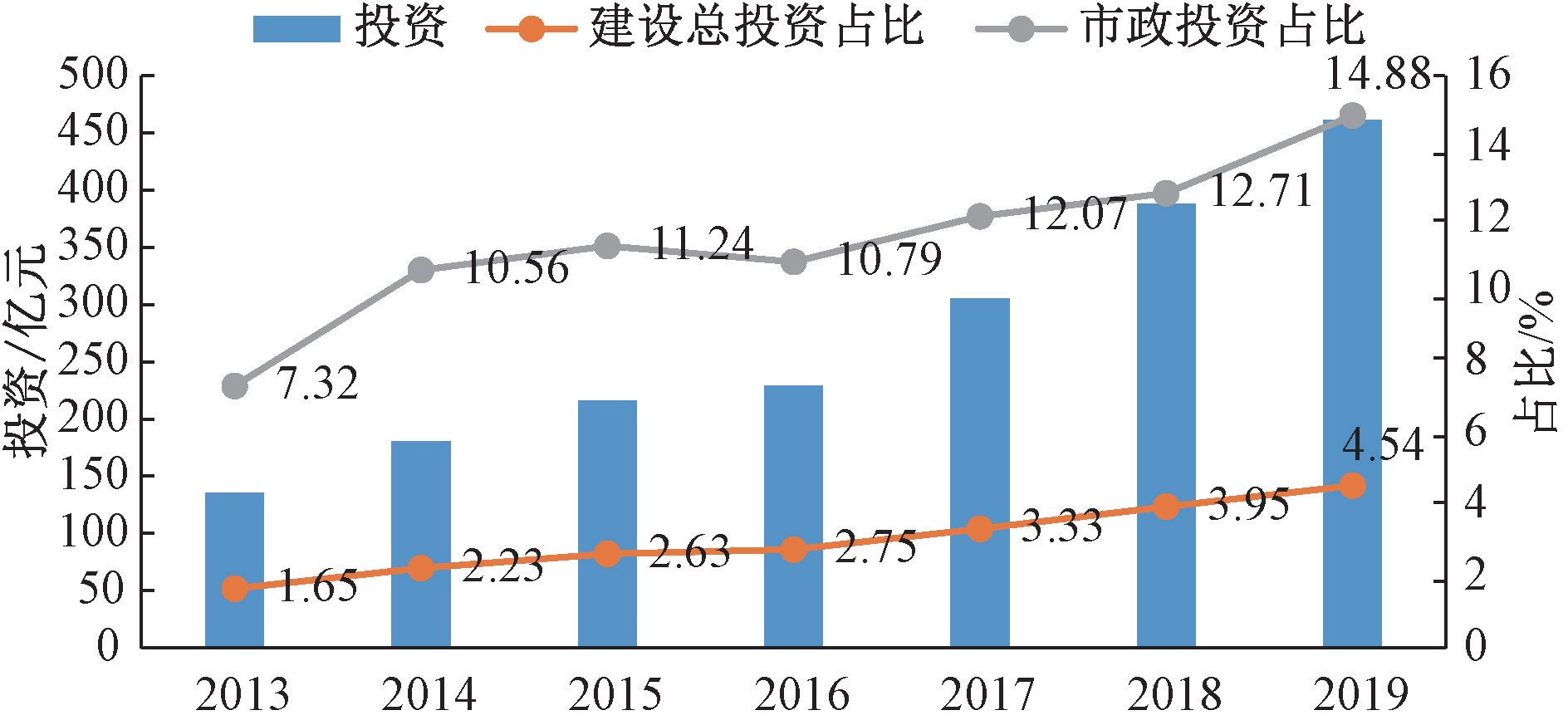 污水处理率仅31%！农村污水处理市场空间有多大？