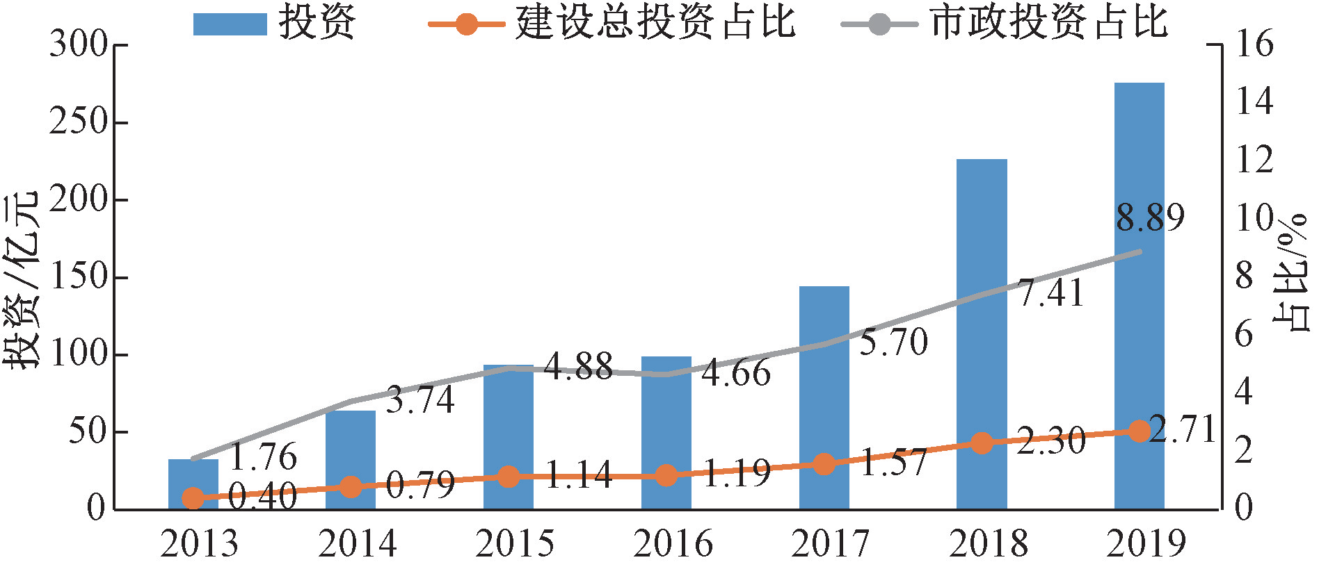 污水处理率仅31%！农村污水处理市场空间有多大？