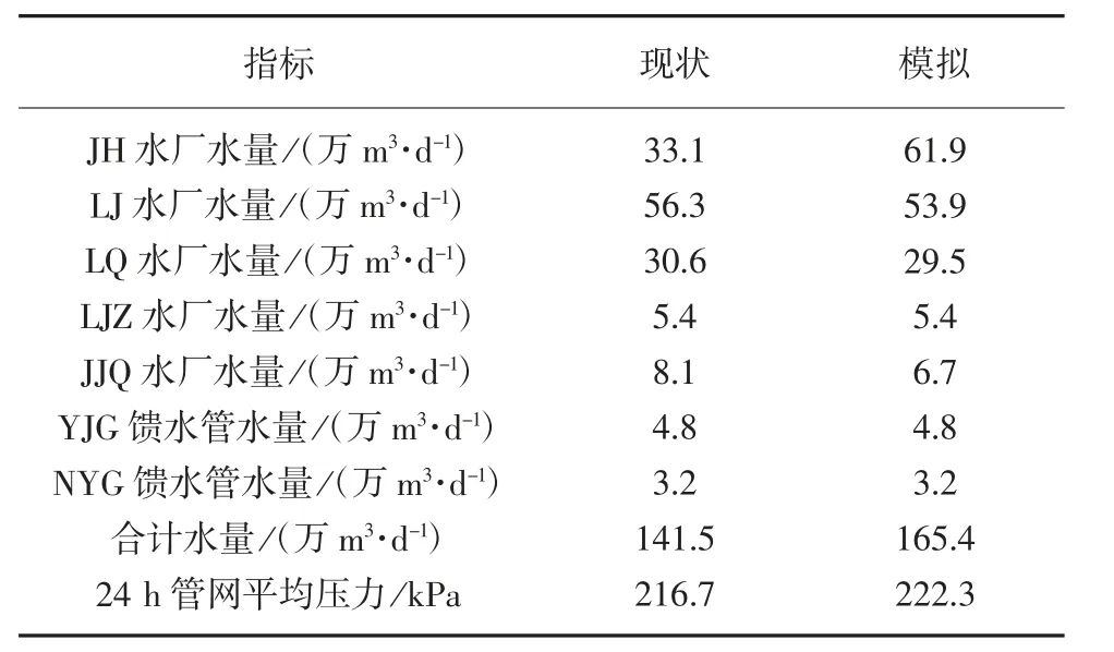 在线实时水力模型——赋能供水企业数字化转型