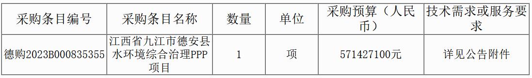 5.71亿元 江西省九江市德安县水环境综合治理PPP项目启动招标