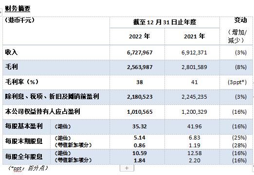 光大水务公布2022年全年业绩