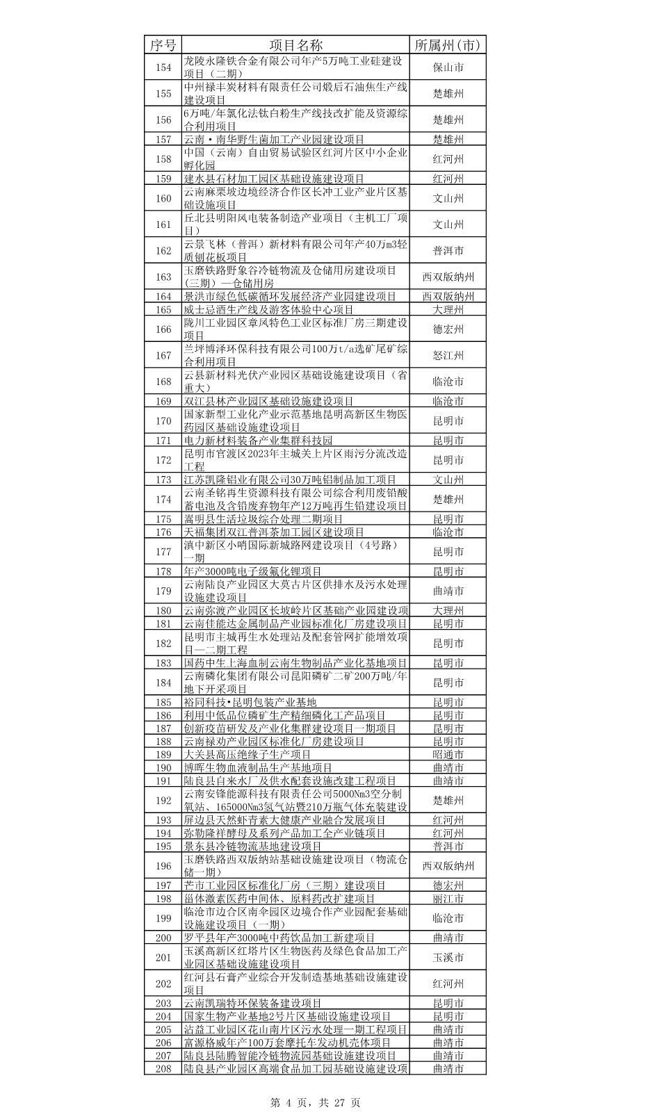 云南省公布2023年度省级重大项目清单和“重中之重”项目清单！