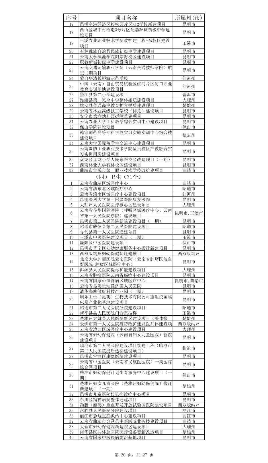 云南省公布2023年度省级重大项目清单和“重中之重”项目清单！