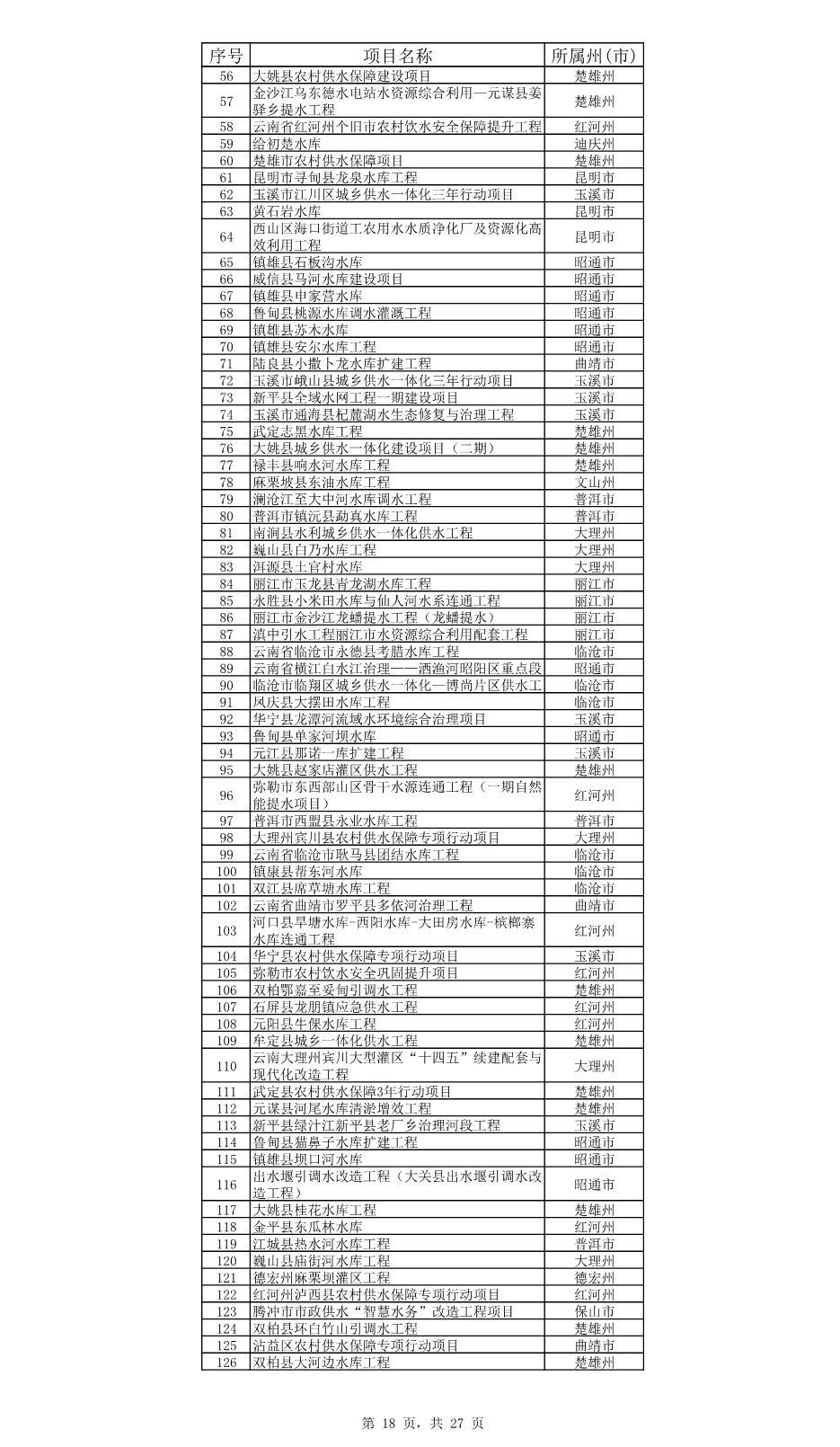 云南省公布2023年度省级重大项目清单和“重中之重”项目清单！