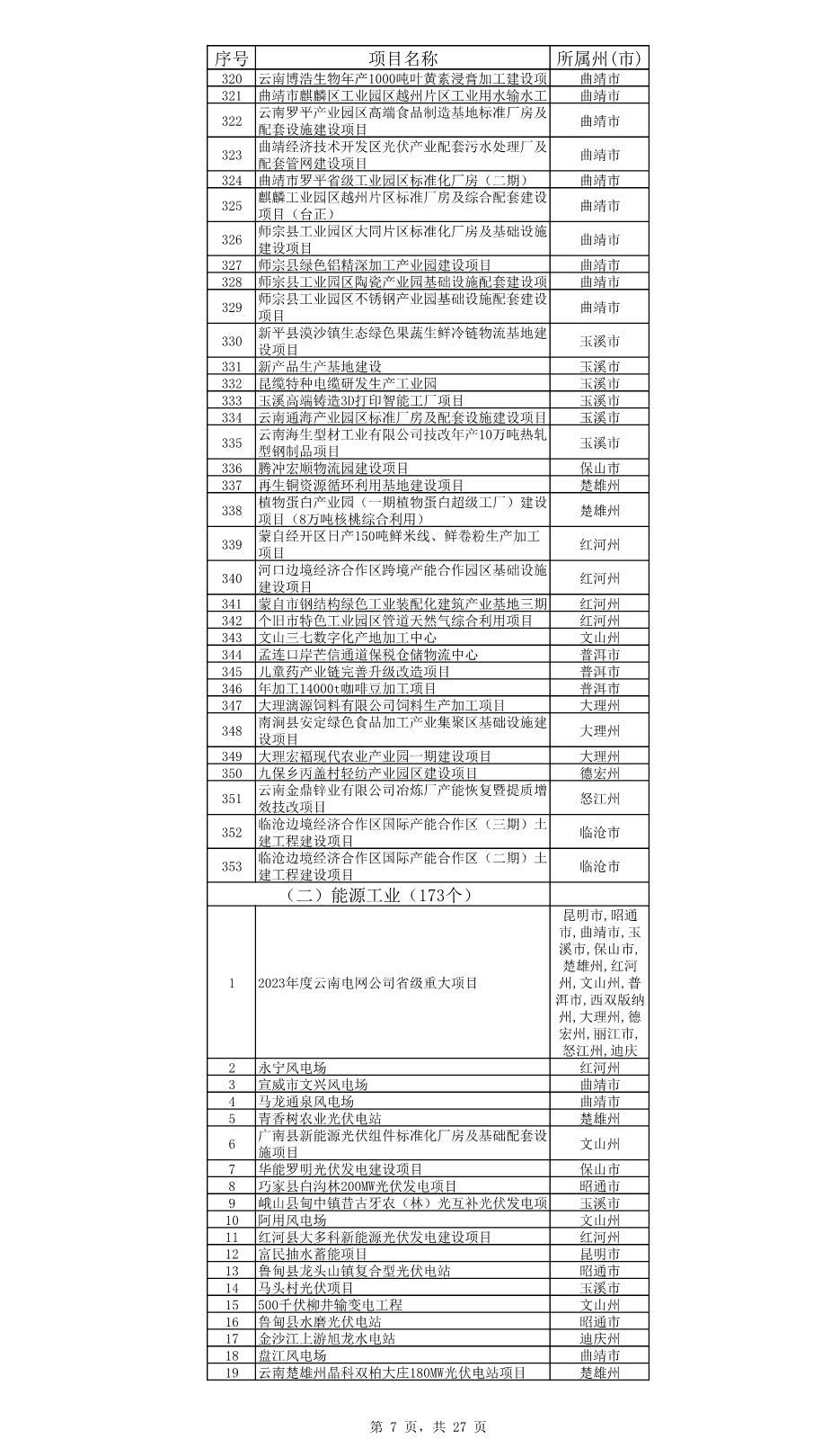 云南省公布2023年度省级重大项目清单和“重中之重”项目清单！