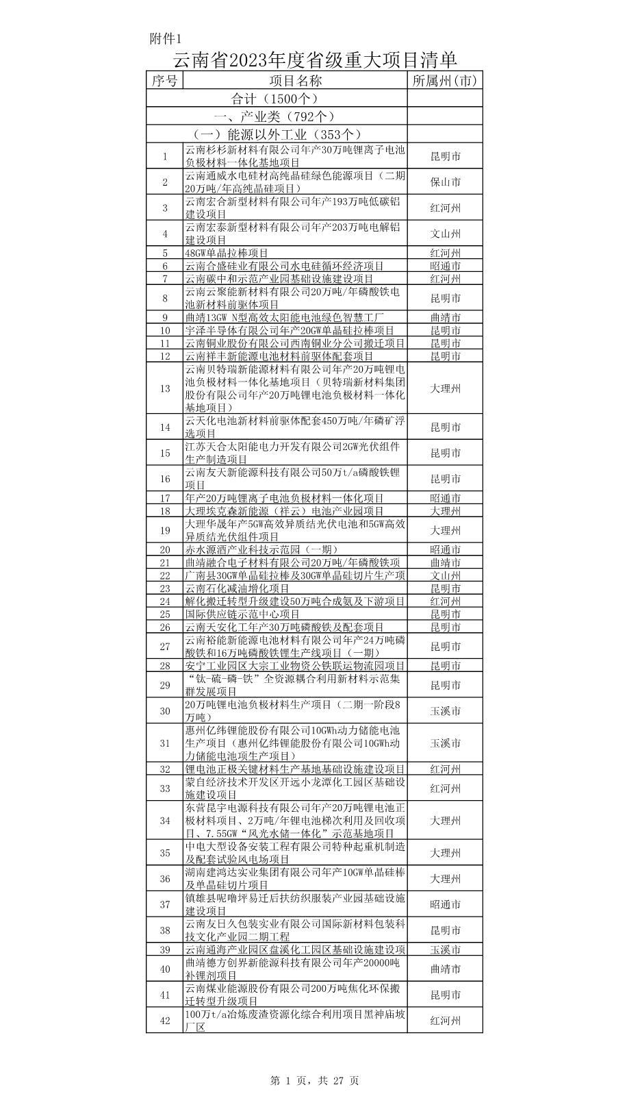 云南省公布2023年度省级重大项目清单和“重中之重”项目清单！