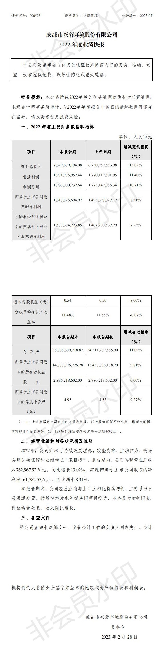 双增长！兴蓉环境发布2022年度业绩快报 