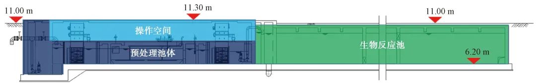 全地下式处理设施与溢流污染控制的设计与运行