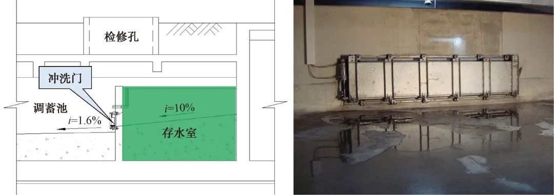 全地下式处理设施与溢流污染控制的设计与运行