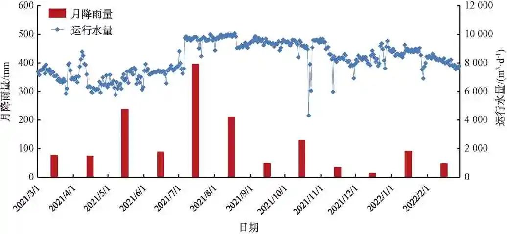 全地下式处理设施与溢流污染控制的设计与运行