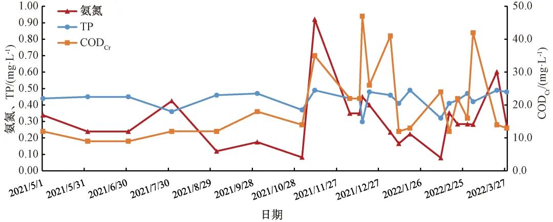 全地下式处理设施与溢流污染控制的设计与运行