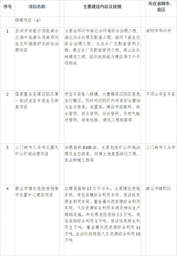 河南省公布2023年重点建设项目名单！共计2505个 其中绿色低碳领域93个、投资530亿元