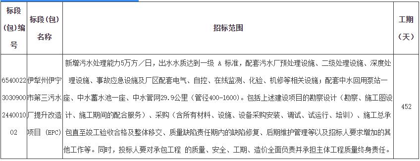 总投资7亿元 伊犁州伊宁市第三污水厂提升改造项目 (EPC)招标