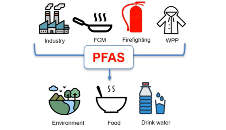 新污染物 | 欧洲PFAS污染分布广泛