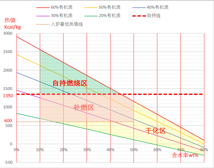 王凯军：我国污泥干化-焚烧市场发展与问题分析