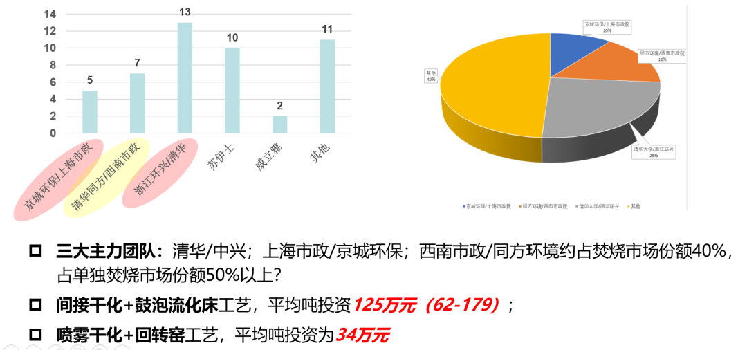 王凯军：我国污泥干化-焚烧市场发展与问题分析