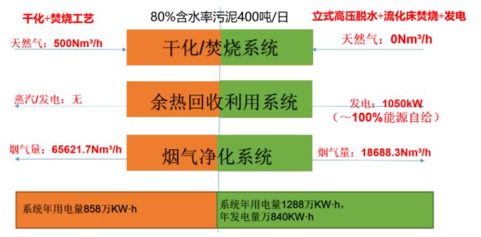 王凯军：我国污泥干化-焚烧市场发展与问题分析