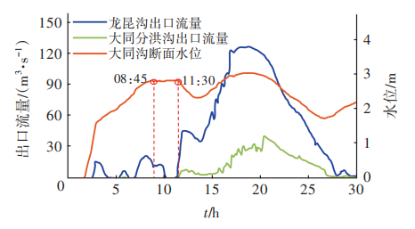 海口主城区内涝成因分析和治理措施