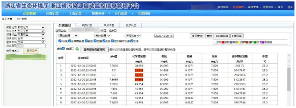 为降低出水COD数值替换水样 污水站6名员工被抓！