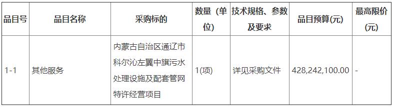 4.28亿元 内蒙古通辽市科尔沁左翼中旗污水处理设施及配套管网特许经营项目招标