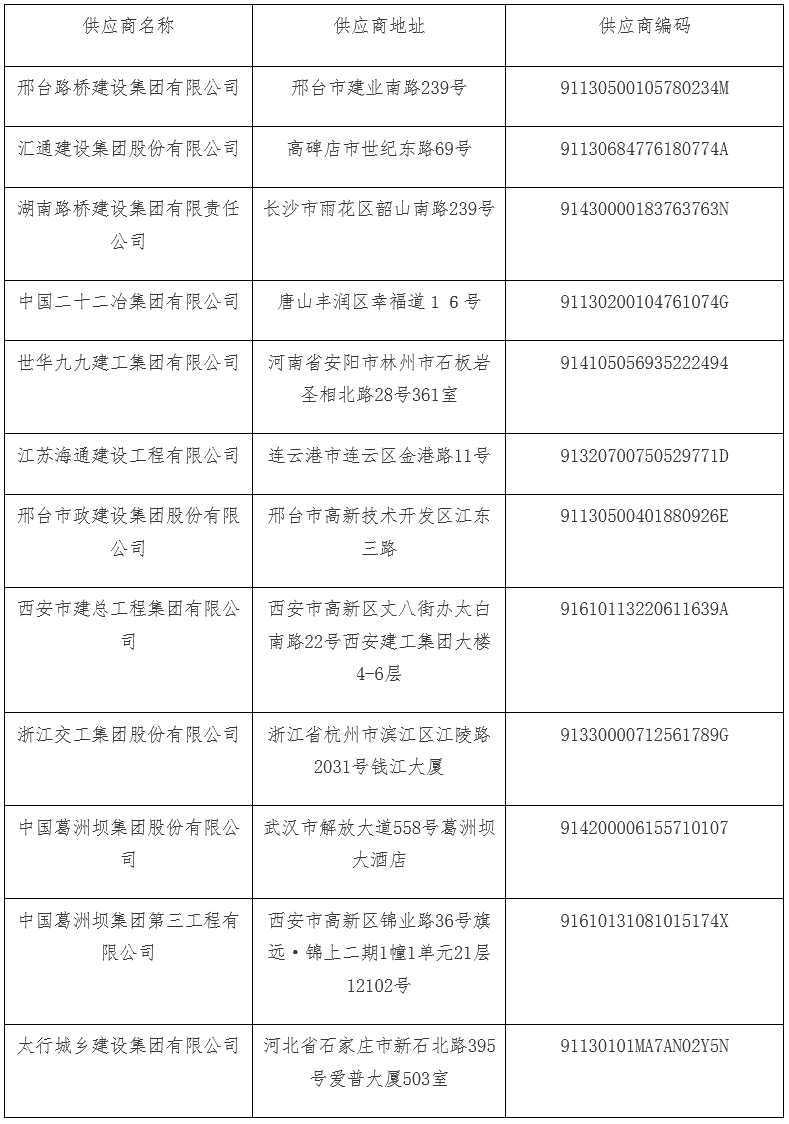 超12亿元 12家入围 ​宁晋县县城建设提质升级及北部新区污水处理厂PPP项目中止