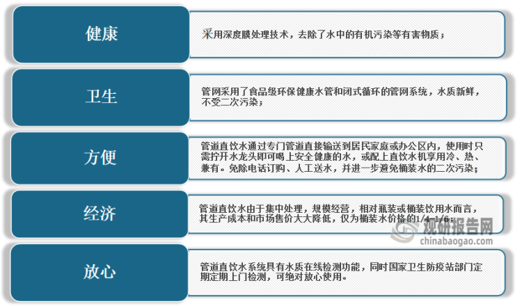 中国管道直饮水行业现状深度分析与发展趋势研究报告