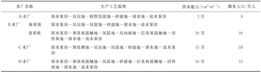 独家经验公开！原水藻类暴发 藻类和致嗅物质的应急处理