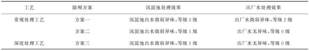 独家经验公开！原水藻类暴发 藻类和致嗅物质的应急处理