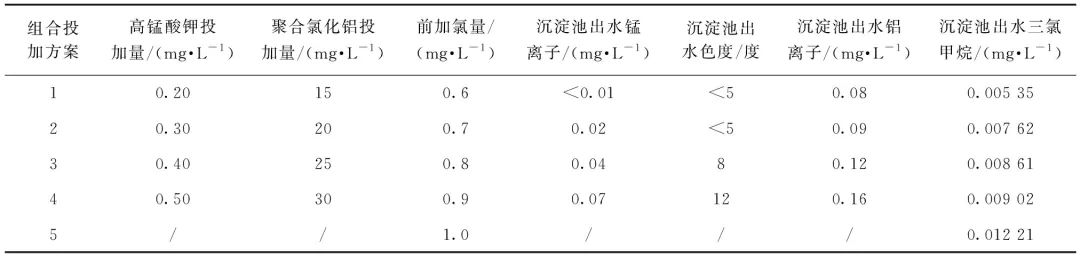 独家经验公开！原水藻类暴发 藻类和致嗅物质的应急处理