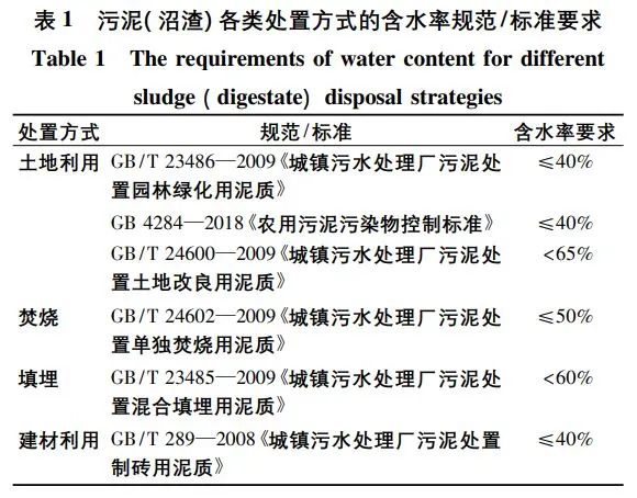 清华大学刘建国教授团队：有机固废沼渣特性及其资源化探究