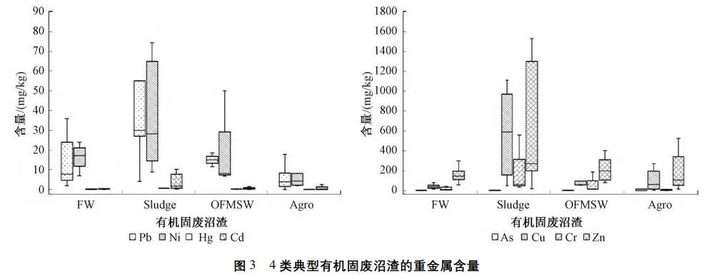 清华大学刘建国教授团队：有机固废沼渣特性及其资源化探究