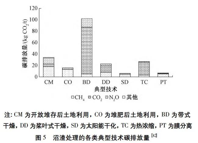 清华大学刘建国教授团队：有机固废沼渣特性及其资源化探究