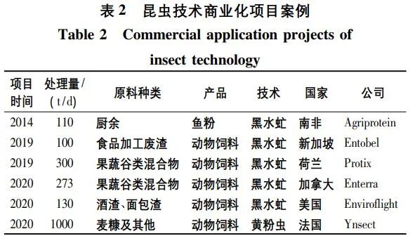 清华大学刘建国教授团队：有机固废沼渣特性及其资源化探究