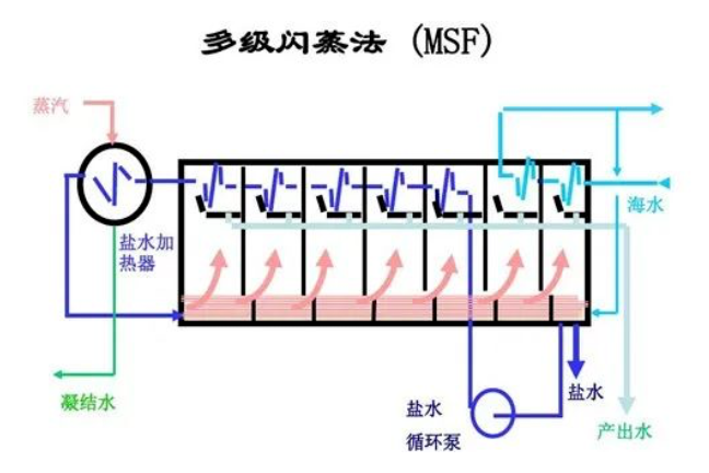 数十种高盐废水处理方法 哪个才是实现“零排放”的关键路径？