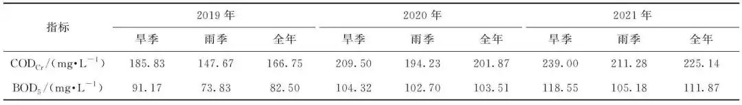 环保国企高管被查 今年第5个了！