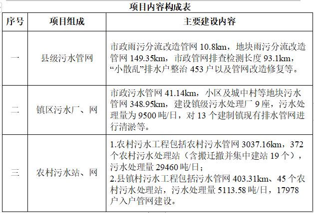 34.46亿元 江苏省沛县农村生活污水治理PPP项目招标