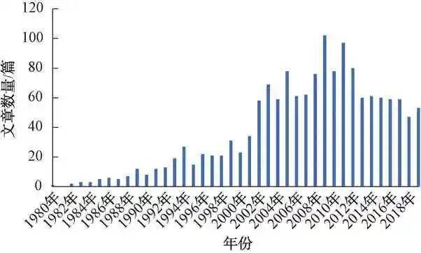 孙文俊：紫外线技术在我国城镇给排水处理中应用的挑战和趋势