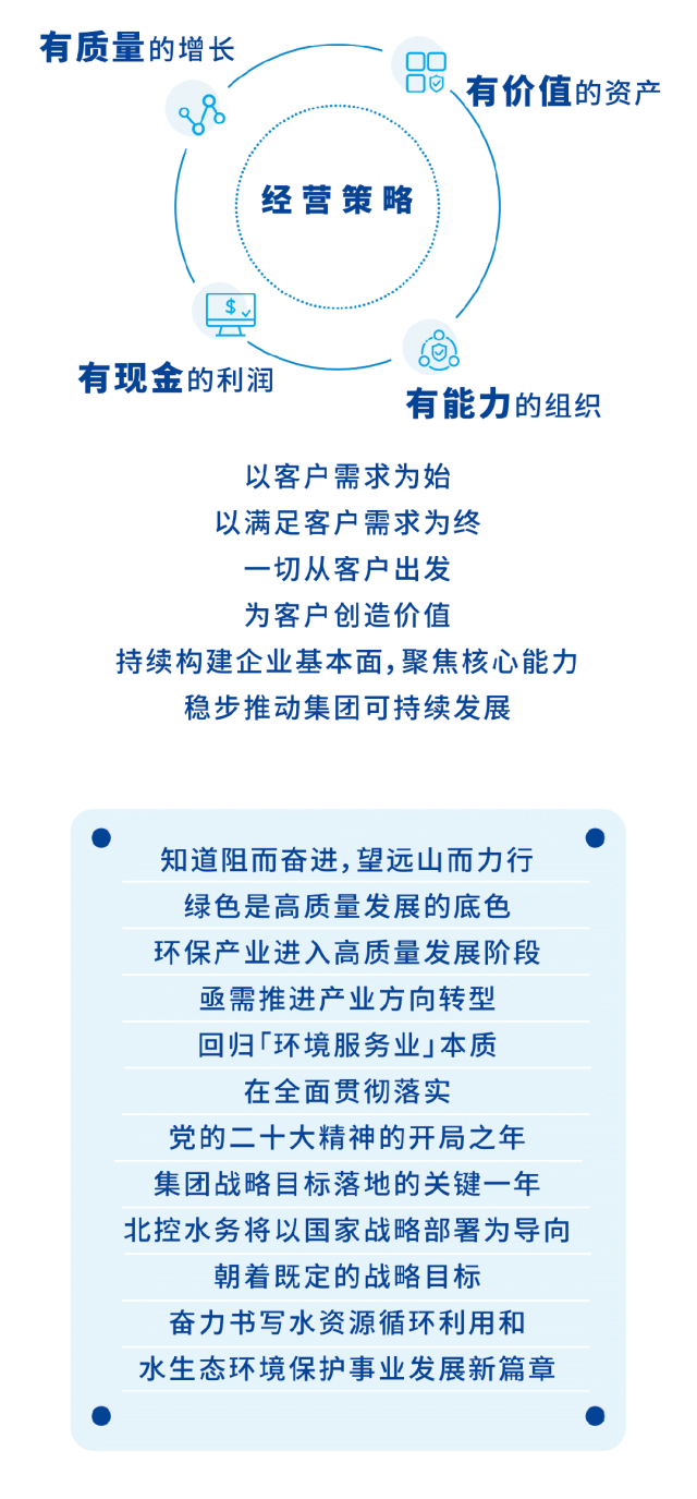 笃行当下、坚韧致远！北控水务2022年度业绩图解