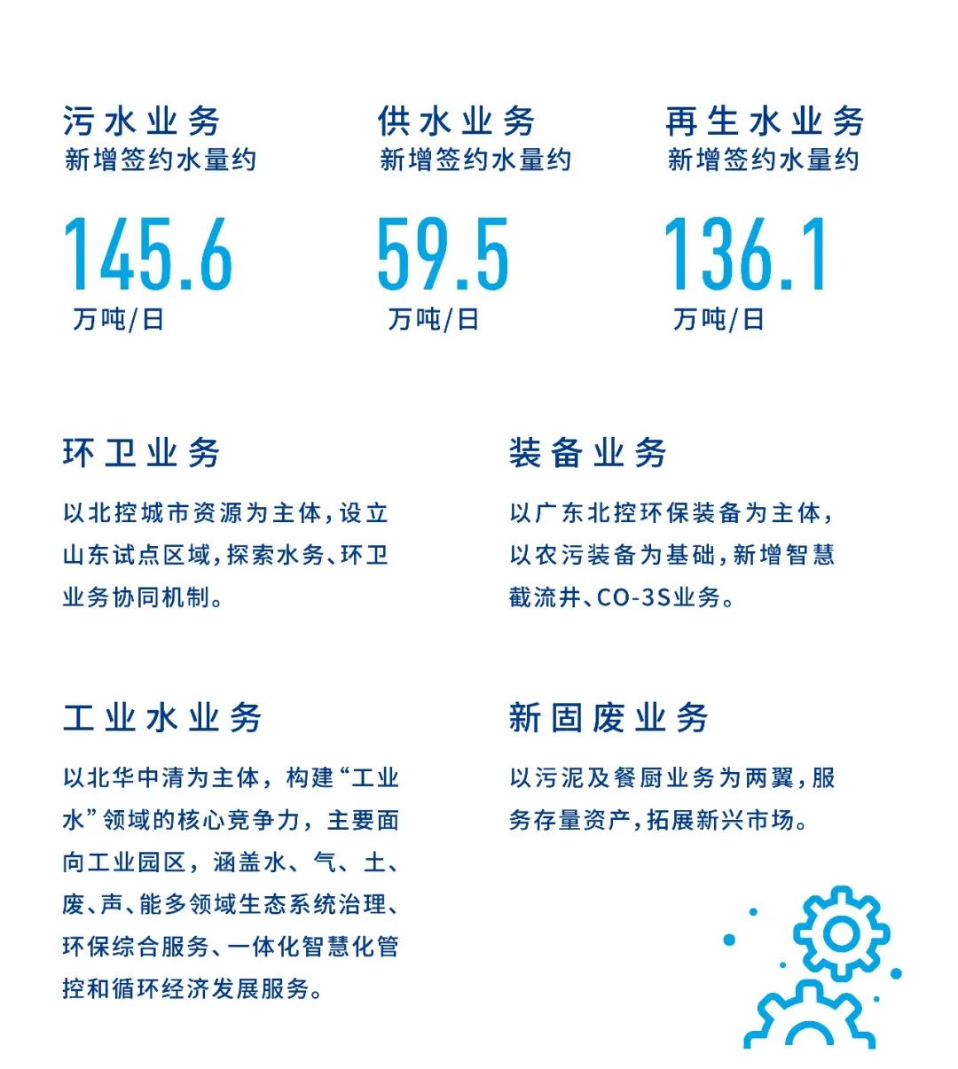 笃行当下、坚韧致远！北控水务2022年度业绩图解