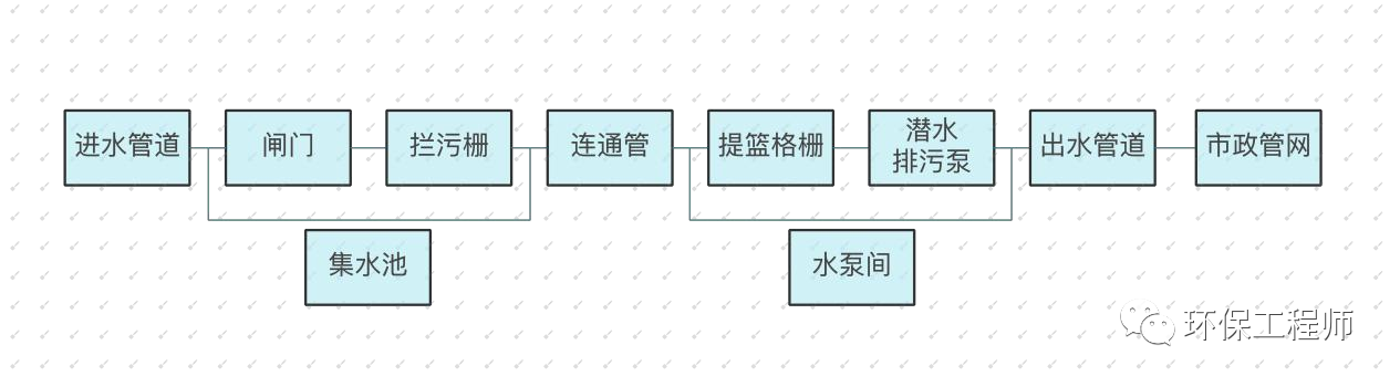 3人死亡！天津公布一起污水泵站维护作业硫化氢中毒事故！