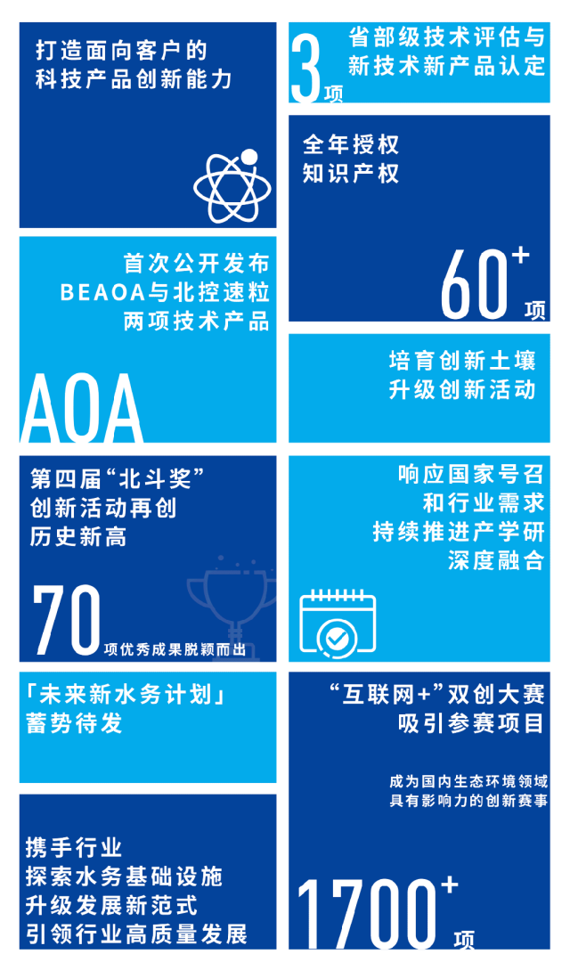 笃行当下、坚韧致远！北控水务2022年度业绩图解