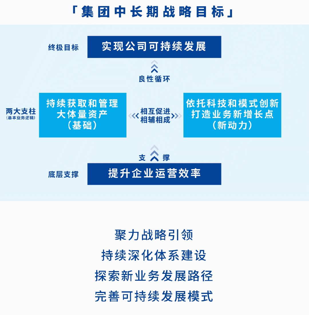 笃行当下、坚韧致远！北控水务2022年度业绩图解